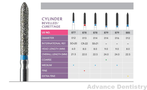 Prima Diamond Burs Cylinder Bevelled