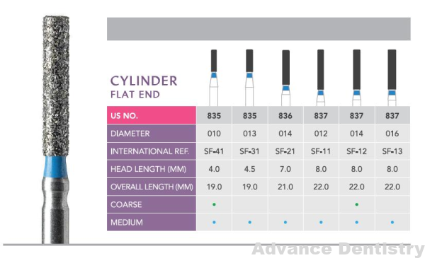 Prima Diamond Burs Cylinder Flat