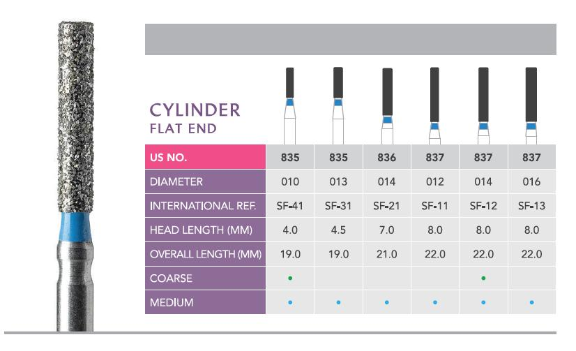 Prima Diamond Burs Cylinder Flat