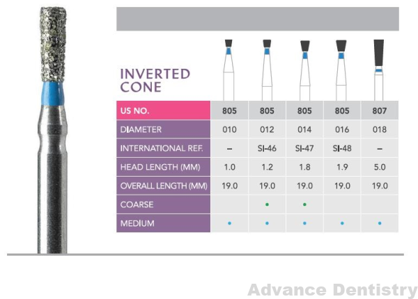 Prima Diamond Burs Inverted Cone