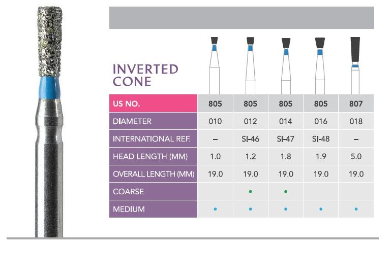 Prima Diamond Burs Inverted Cone