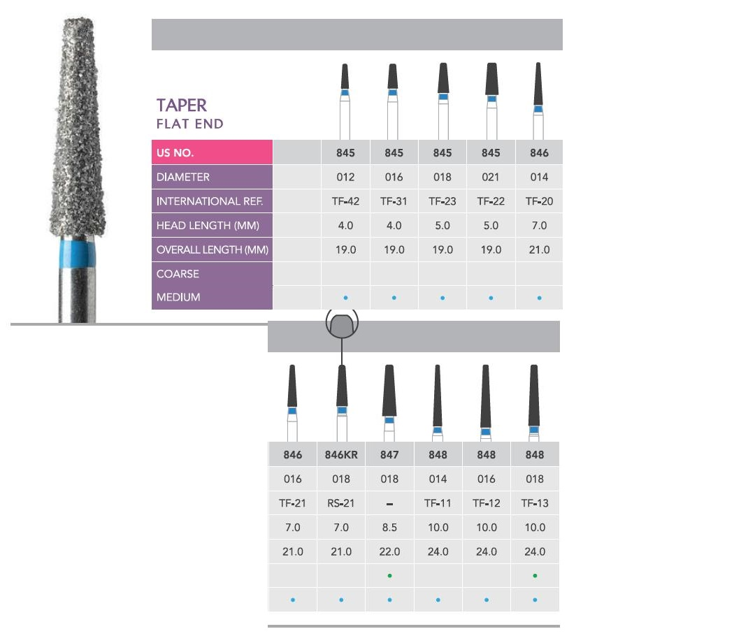 Prima Diamond Burs Taper Fissure