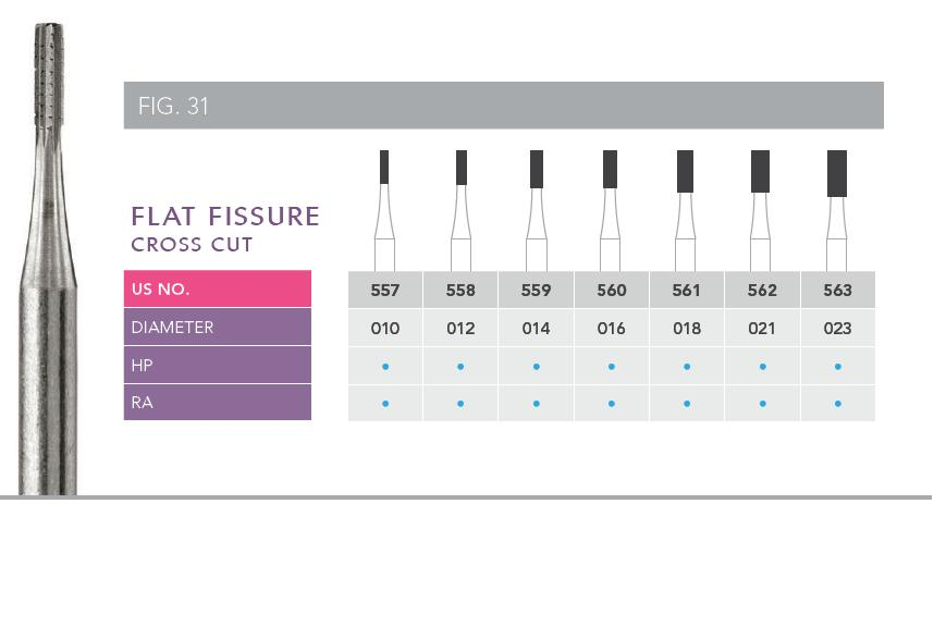 Prima Steel Burs Flat Fissure CC (Pkt of 6)